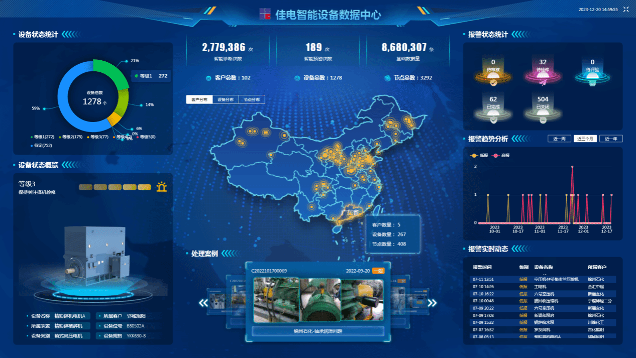 佳电智能设备数据中心可对用户现场设备状态智能鉴别，有效健全评估，保障设备健全运行